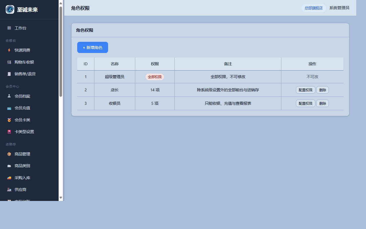 角色权限:每个角色几个权限点,一眼看清